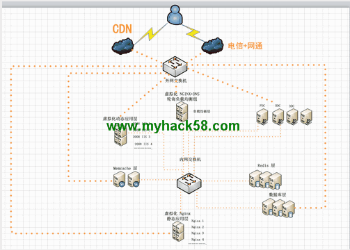 lampw3c教程網(wǎng) 請(qǐng)稍等 圖片正在加載中